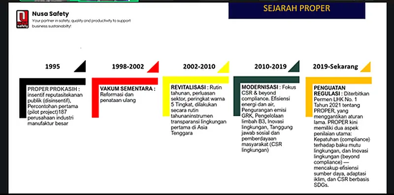 Dokumentasi proyek: Pelatihan Awareness PROPER, Kalbe Nutritionals